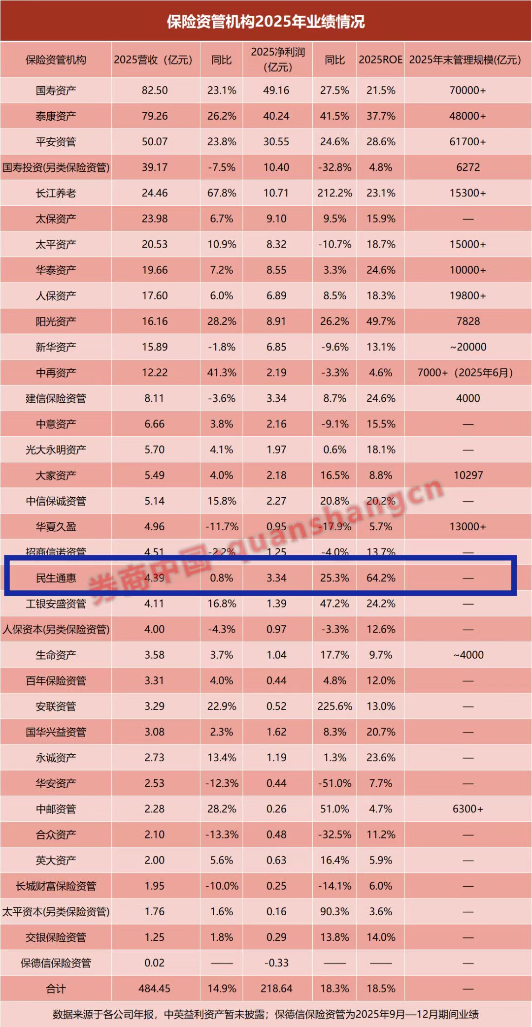 2025年业绩