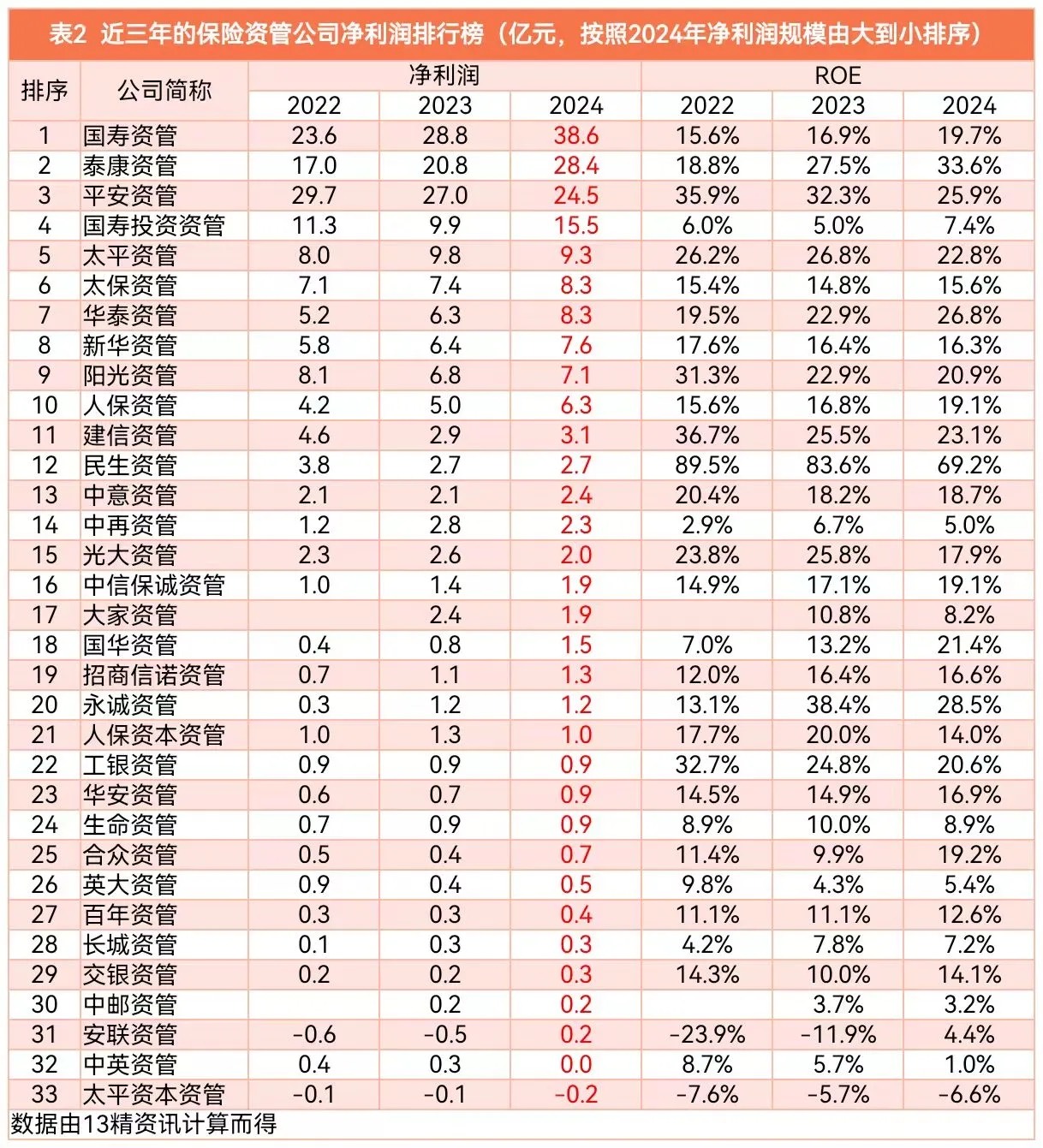 实力民生 稳定经营
