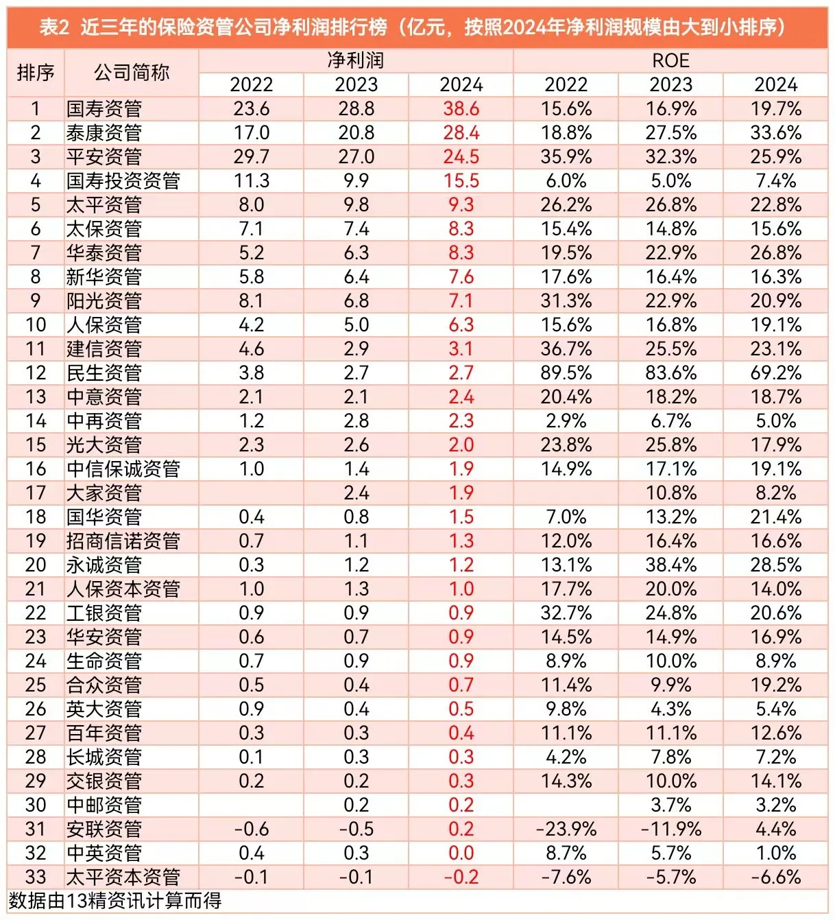 实力民生 稳定经营