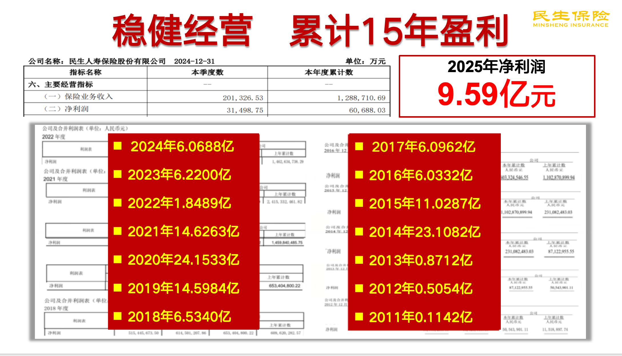 累计十五年盈利