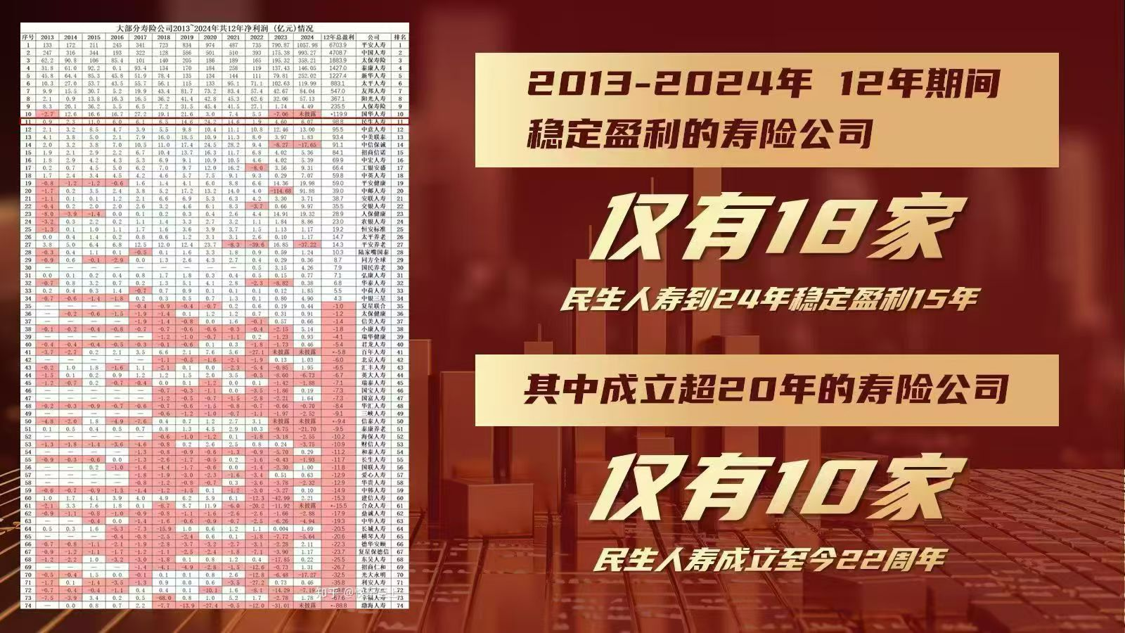 经营数据总览